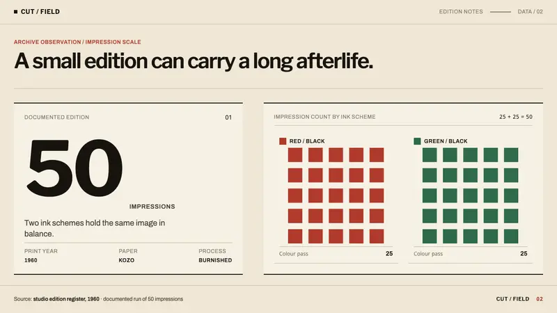 Kinngait Stonecut Print — Slides · data