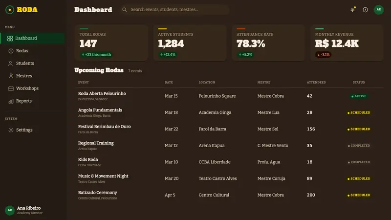 Capoeira Roda — Web · dashboard