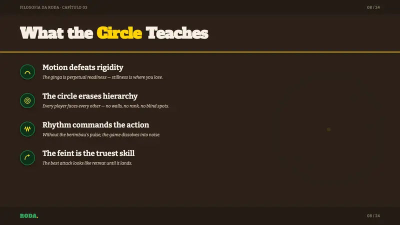 Capoeira Roda — Slides · content