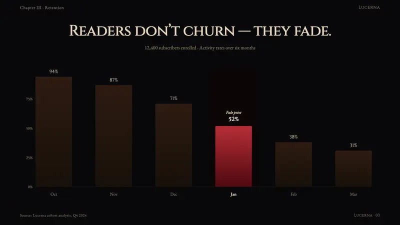 Caravaggio Tenebrism — Slides · data
