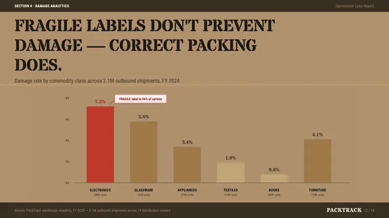 Cardboard Box Craft — Slides · data