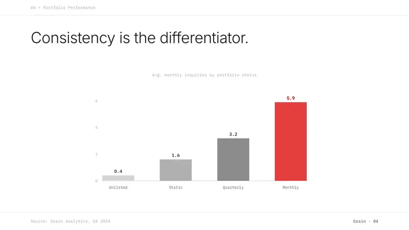 Cargo Collective Portfolio — Slides · data