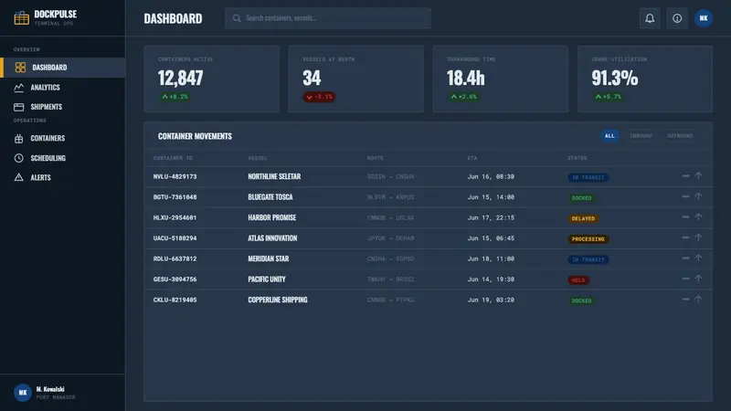 Container Port — Web · dashboard