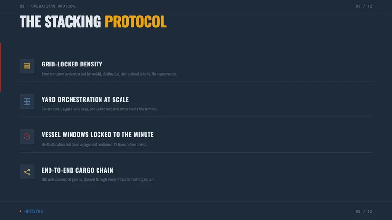 Container Port — Slides · content