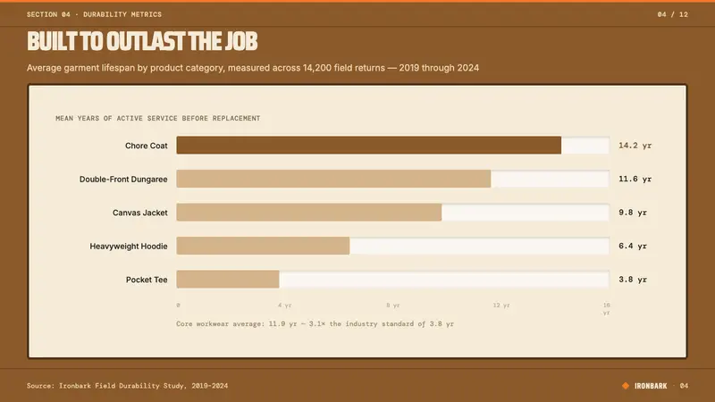 Carhartt Work Jacket Brown (1889) — Slides · data