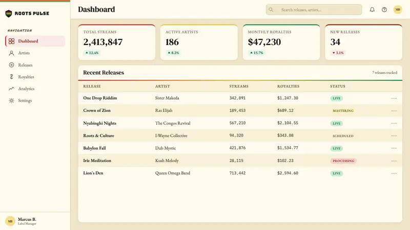 Caribbean Rastafarian (Jamaica) — Web · dashboard