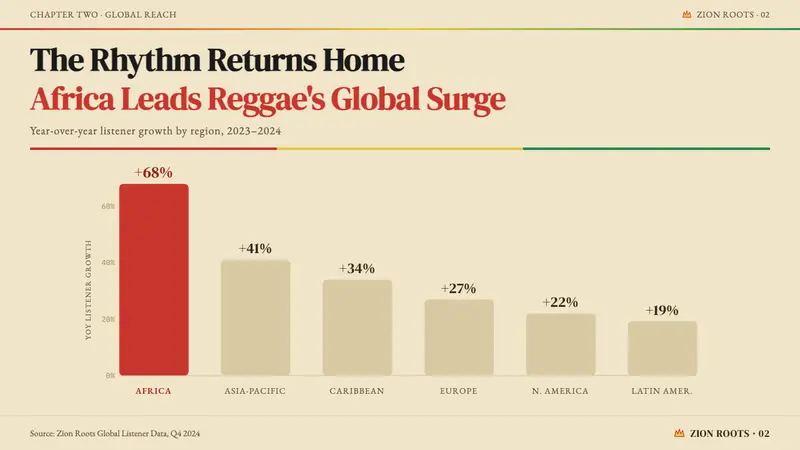 Caribbean Rastafarian (Jamaica) — Slides · data