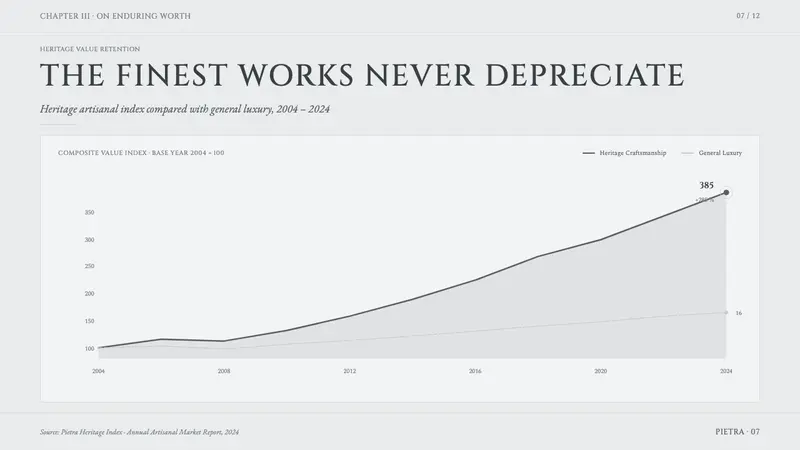 Carrara Marble — Slides · data