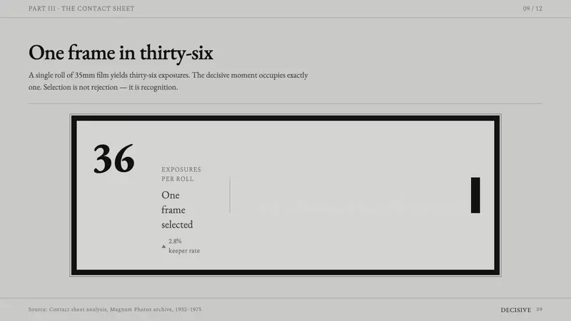 Cartier-Bresson Decisive Moment — Slides · data