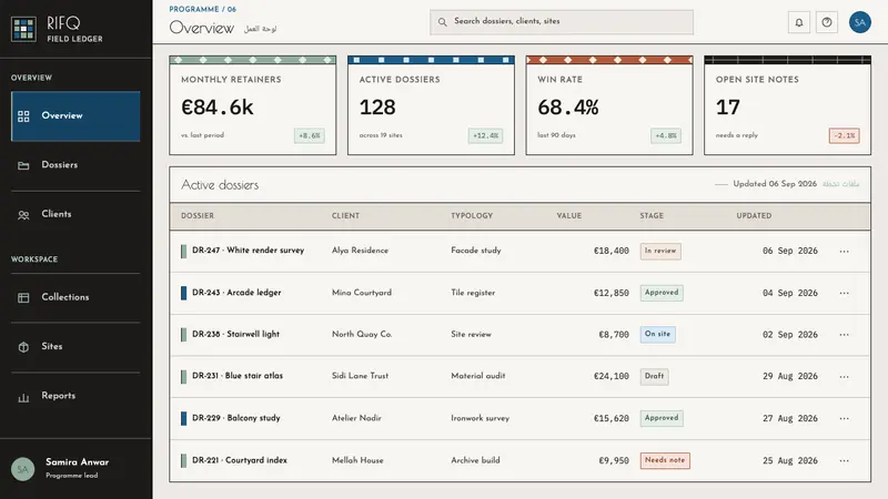 Casablanca Néo-Mauresque — Web · dashboard