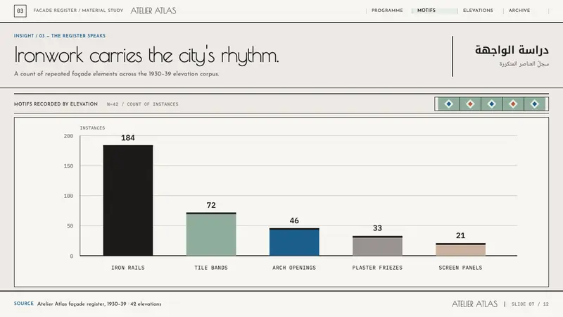 Casablanca Néo-Mauresque — Slides · data