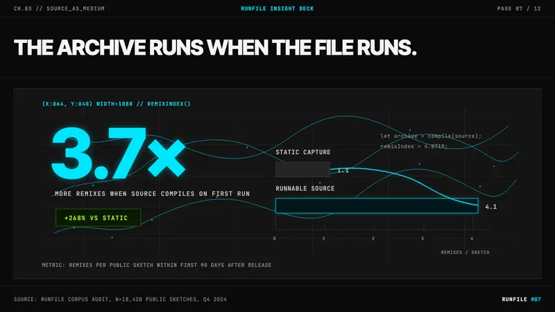Processing / Generative — Slides · data