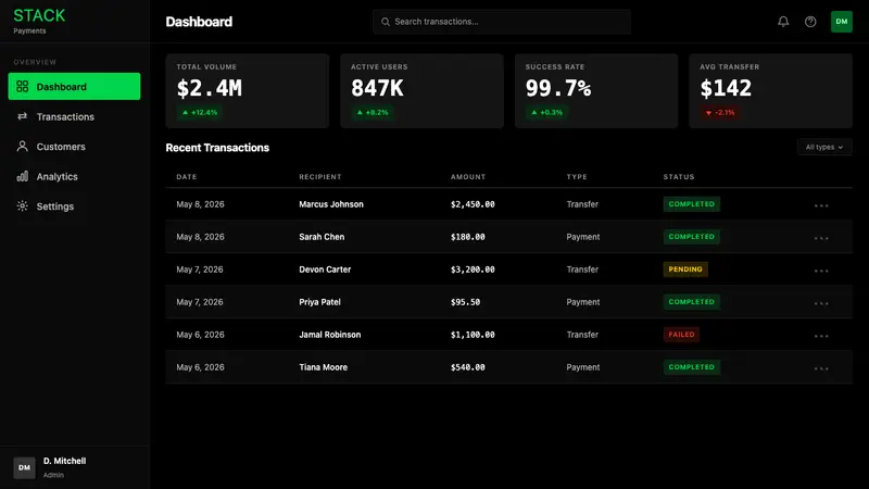 Cash App 2024 — Web · dashboard
