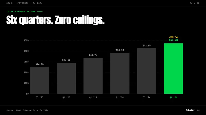 Cash App 2024 — Slides · data
