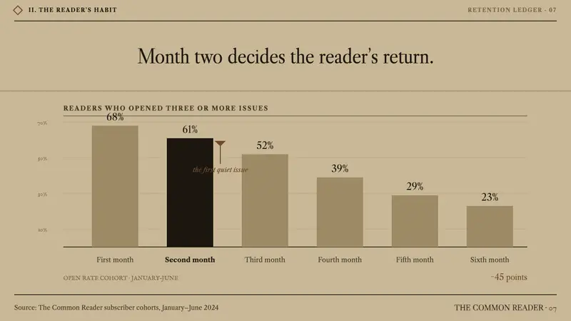 Caslon English Text Serif — Slides · data