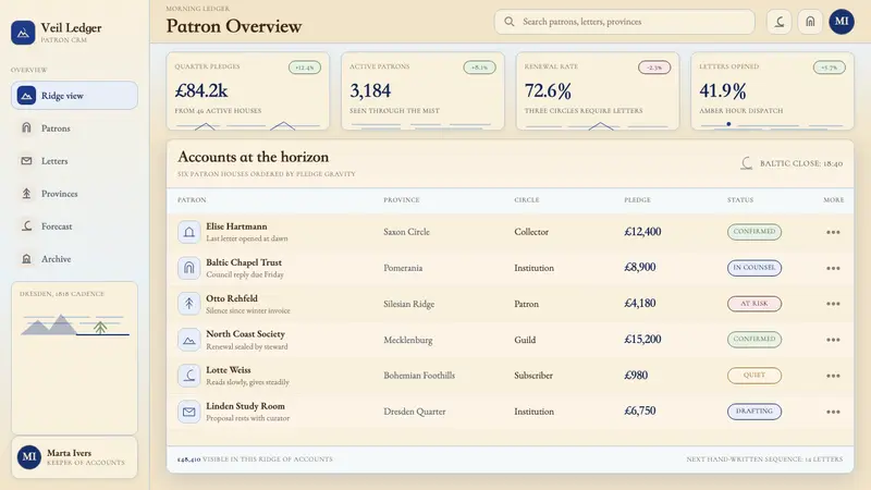 Caspar David Friedrich — Web · dashboard