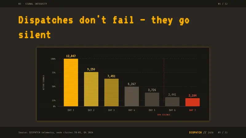 Cassette Futurism — Slides · data