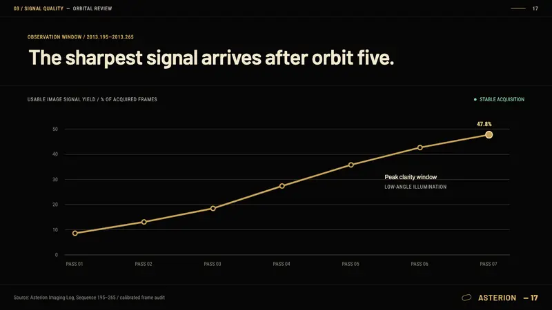 Cassini Saturn Imaging — Slides · data