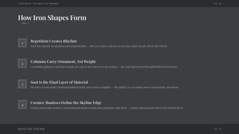 Cast Iron SoHo Facades — Slides · content