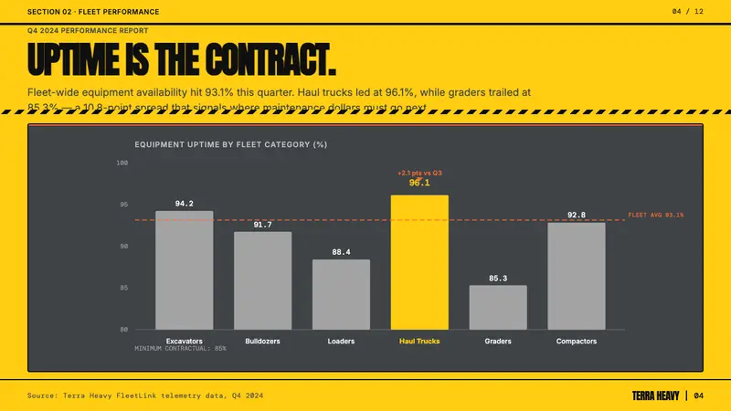 Caterpillar Construction Yellow (1925) — Slides · data