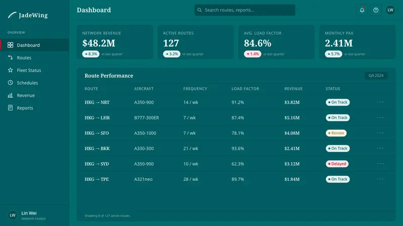 Cathay Brushwing — Web · dashboard