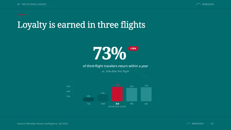 Cathay Brushwing — Slides · data
