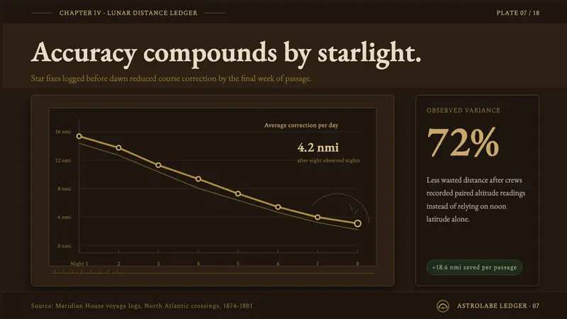 Sextant Navigation — Slides · data