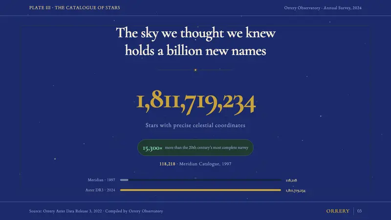Cellarius Celestial Atlas — Slides · data