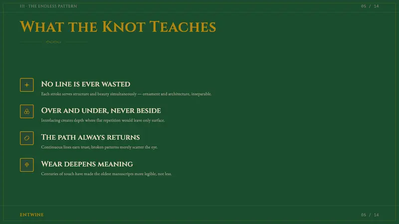 Celtic Knotwork — Slides · content