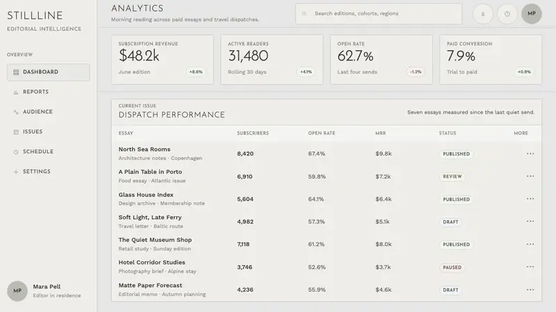 Cereal Magazine Minimal — Web · dashboard