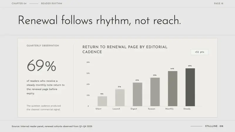 Cereal Magazine Minimal — Slides · data