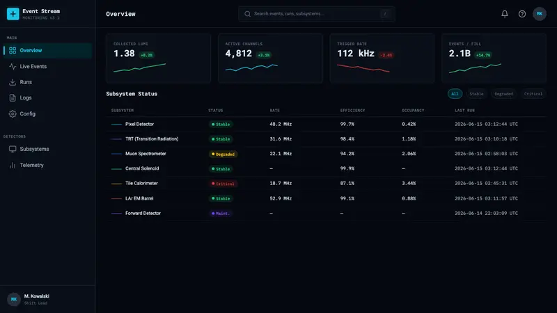 CERN Collision — Web · dashboard