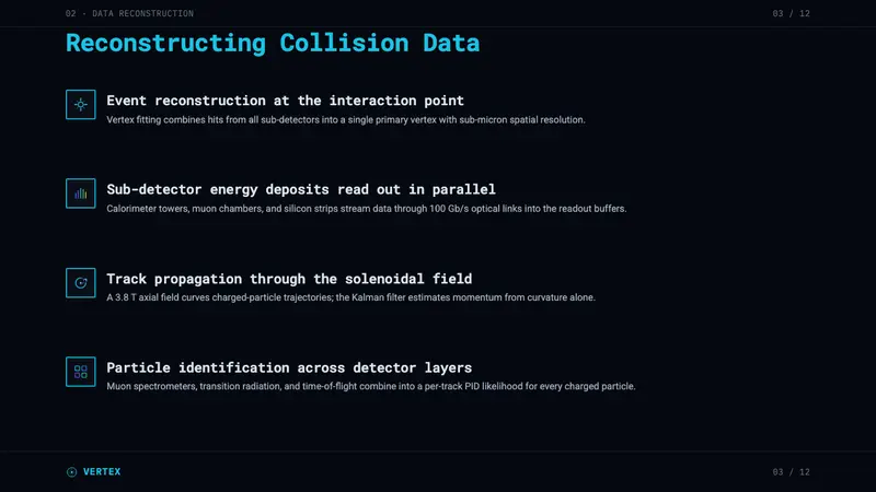 CERN Collision — Slides · content