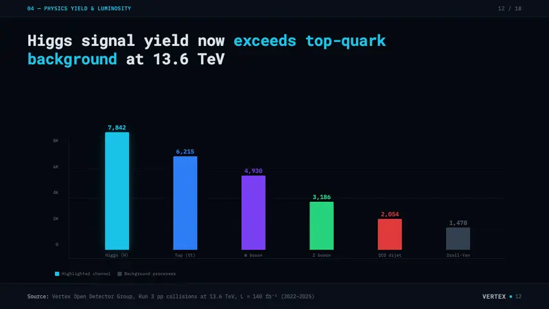 CERN Collision — Slides · data