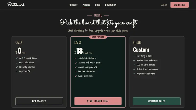 Chalk Café Board — Web · pricing