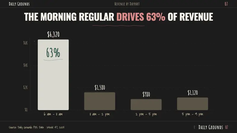 Chalk Café Board — Slides · data
