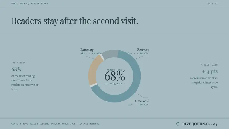 Étretat Chalk Cliffs — Slides · data