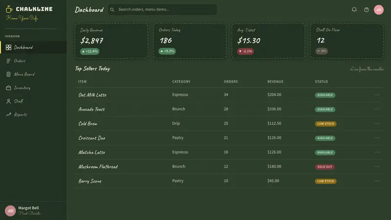 Chalkboard Cafe Menu (2010) — Web · dashboard