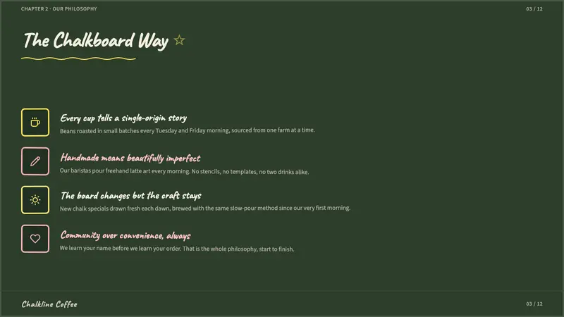 Chalkboard Cafe Menu (2010) — Slides · content
