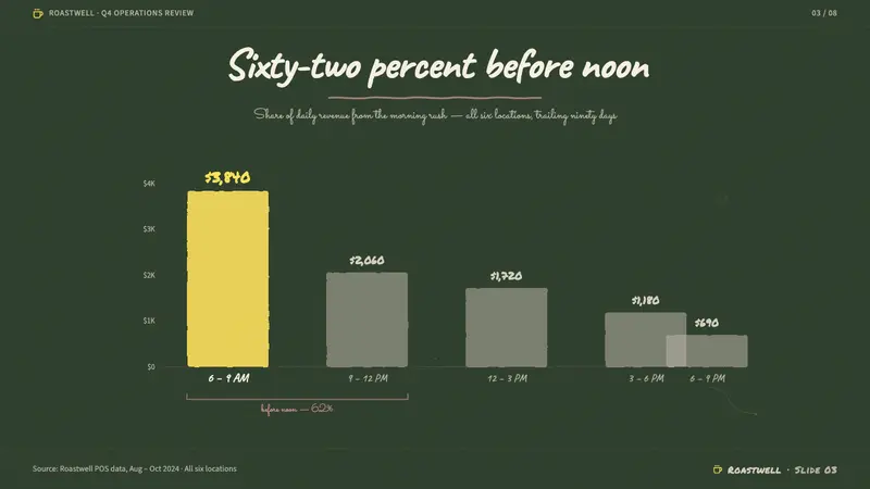 Chalkboard Cafe Menu (2010) — Slides · data