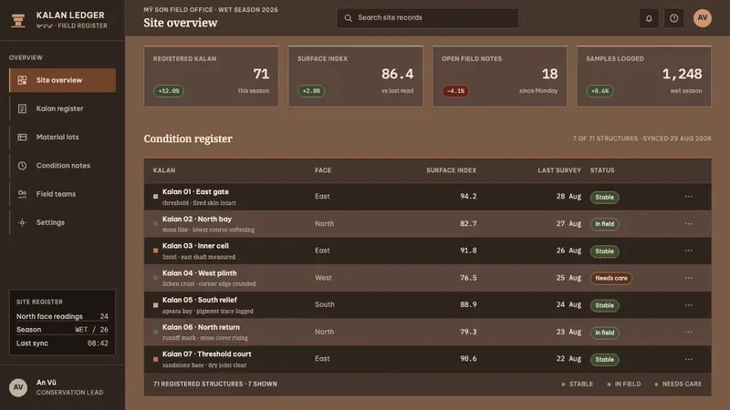 Cham My Son Towers — Web · dashboard