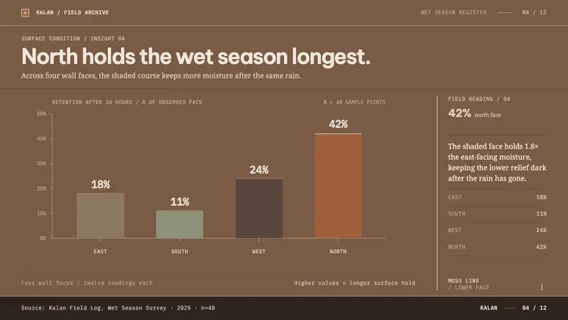 Cham My Son Towers — Slides · data