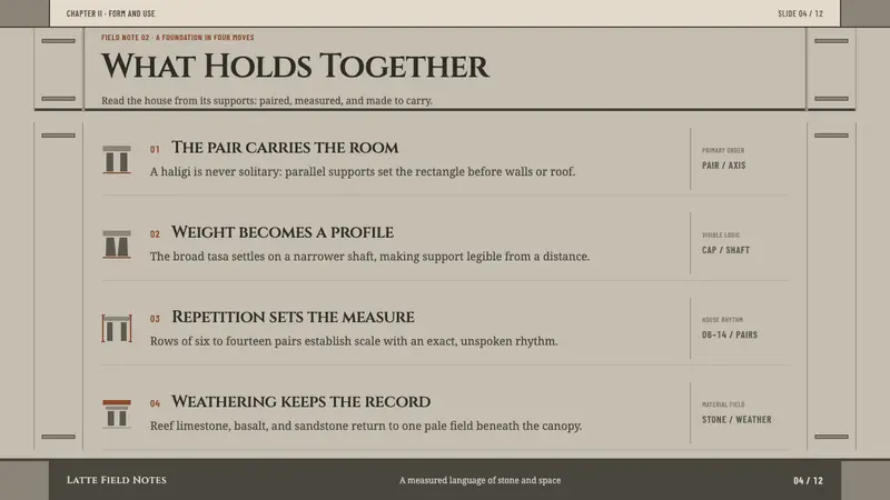 Chamorro Latte Stone — Slides · content