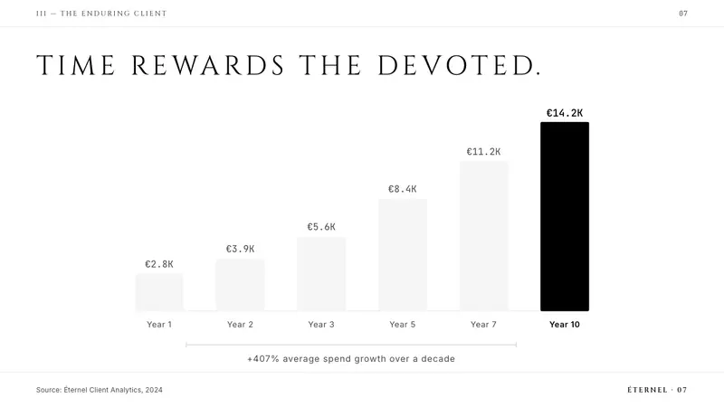 Chanel — Slides · data
