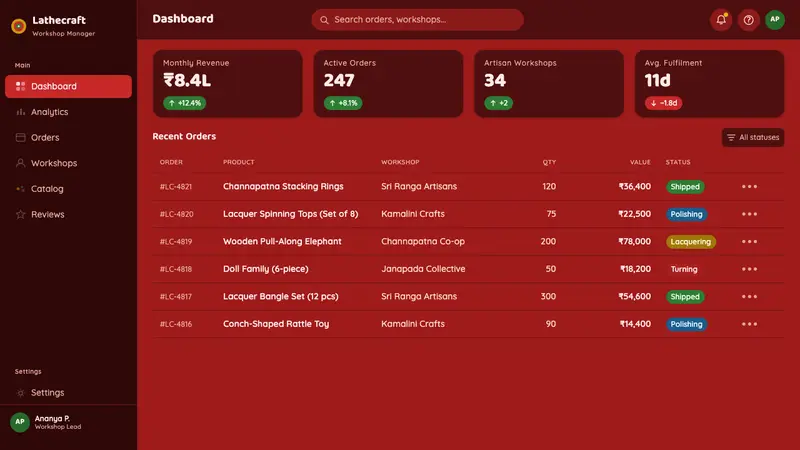 Channapatna Lacquered Toys — Web · dashboard