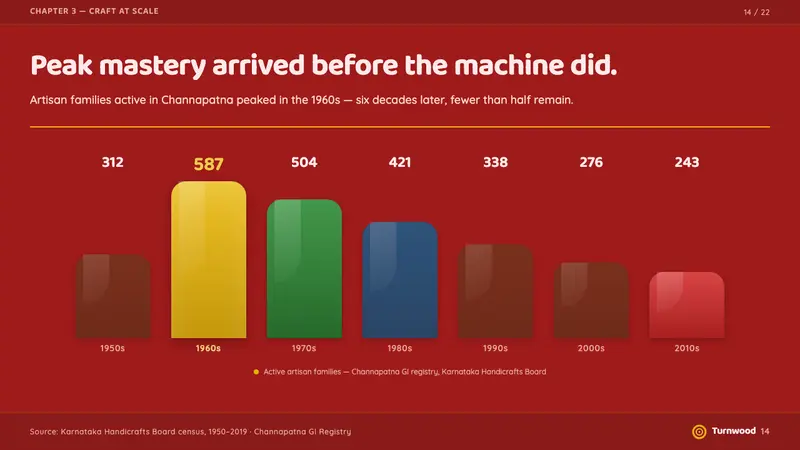 Channapatna Lacquered Toys — Slides · data