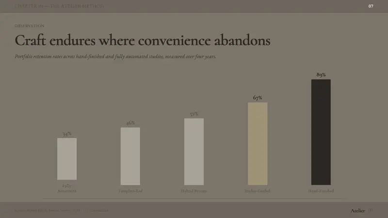 Charcoal & Conté Drawing — Slides · data