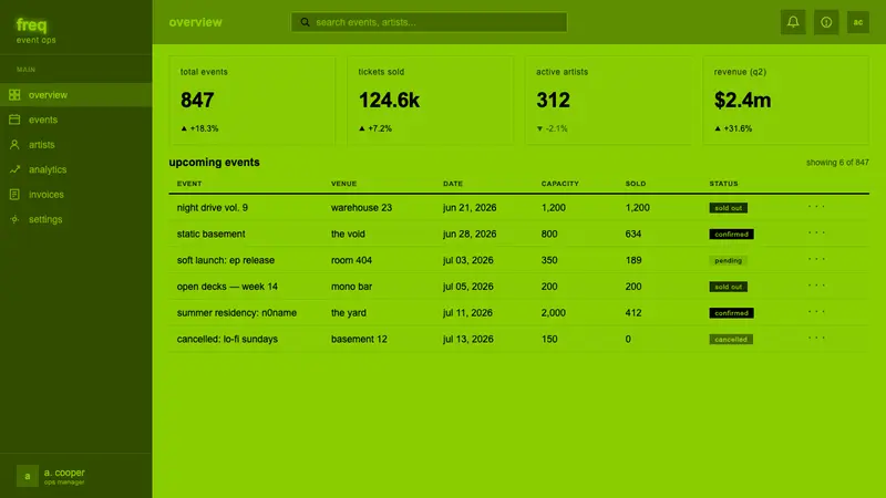 Brat Album Green 2024 — Web · dashboard
