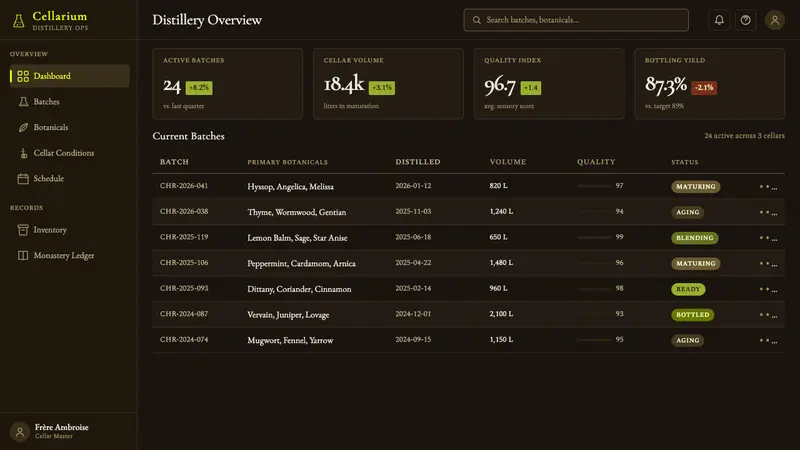 Chartreuse Liqueur Green — Web · dashboard