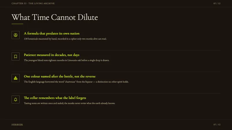 Chartreuse Liqueur Green — Slides · content